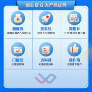 紧跟小微企业融资需求，成就微众银行微业贷靠谱好口碑